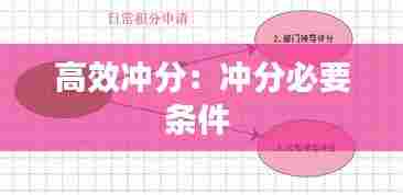 高效冲分:冲分必要条件