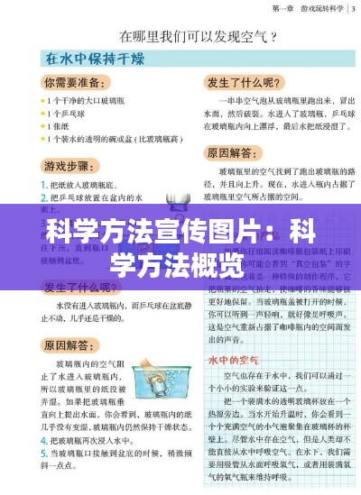 科学方法宣传图片：科学方法概览 