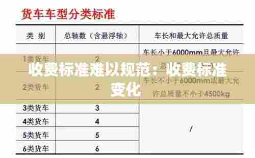 收费标准难以规范：收费标准变化 