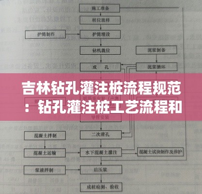 吉林钻孔灌注桩流程规范：钻孔灌注桩工艺流程和规范 