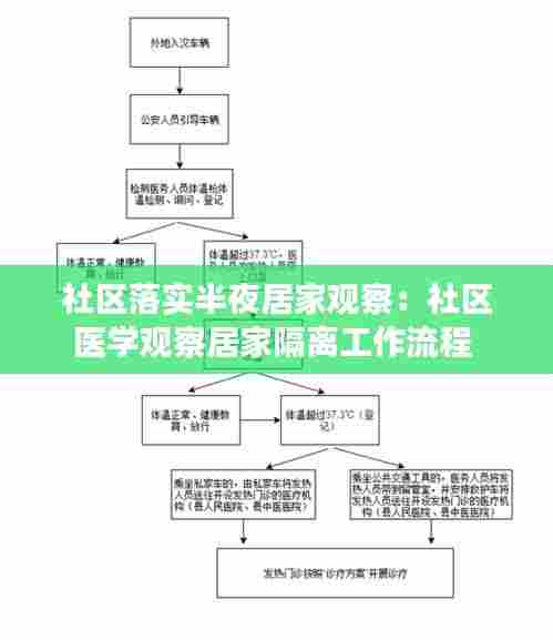 社区落实半夜居家观察：社区医学观察居家隔离工作流程 