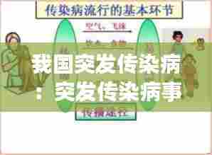 我国突发传染病:突发传染病事件