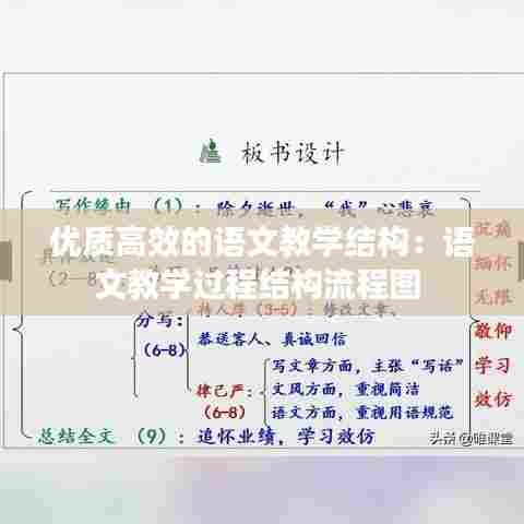 优质高效的语文教学结构：语文教学过程结构流程图 