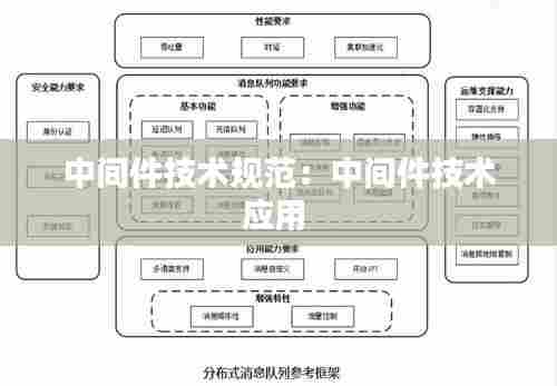 中间件技术规范：中间件技术应用 