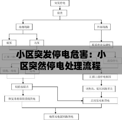 小区突发停电危害：小区突然停电处理流程 