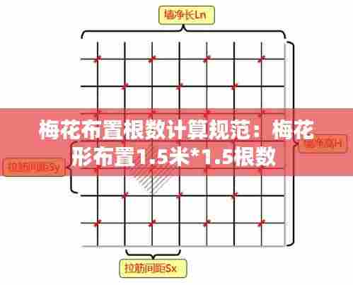梅花布置根数计算规范:梅花形布置1.5米*1.5根数