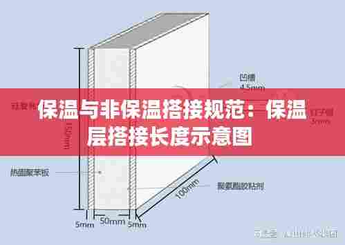 保温与非保温搭接规范：保温层搭接长度示意图 