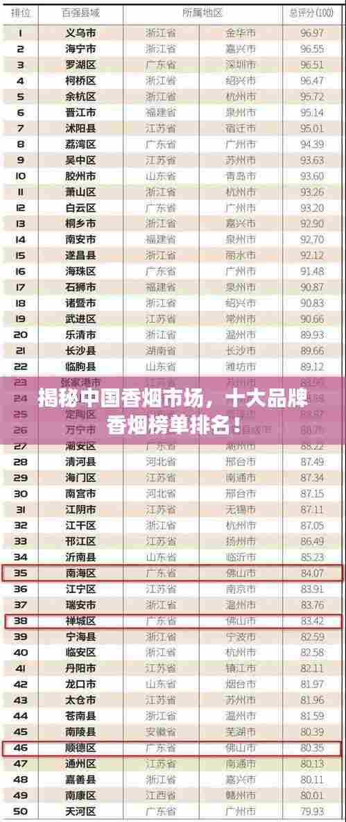 揭秘中国香烟市场，十大品牌香烟榜单排名！
