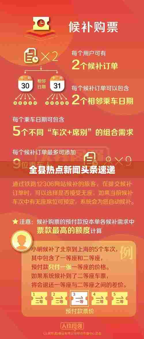 全县热点新闻头条速递