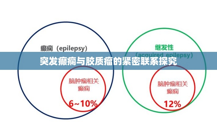 突发癫痫与胶质瘤的紧密联系探究