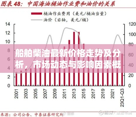 船舶柴油最新价格走势及分析，市场动态与影响因素概览