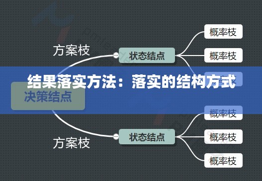 结果落实方法：落实的结构方式 