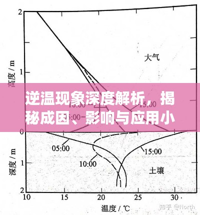 逆温现象深度解析，揭秘成因、影响与应用小专题