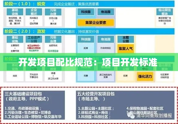 开发项目配比规范：项目开发标准 
