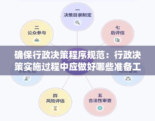确保行政决策程序规范：行政决策实施过程中应做好哪些准备工作 