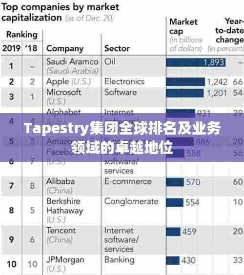 Tapestry集团全球排名及业务领域的卓越地位