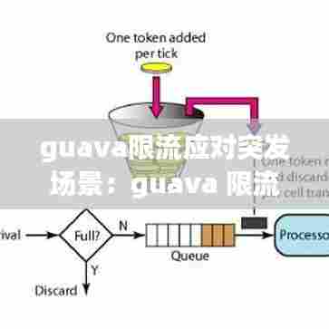 guava限流应对突发场景：guava 限流原理 