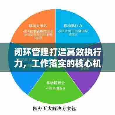 闭环管理打造高效执行力,工作落实的核心机制