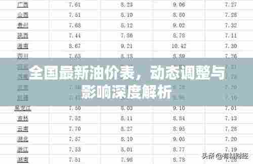 全国最新油价表，动态调整与影响深度解析