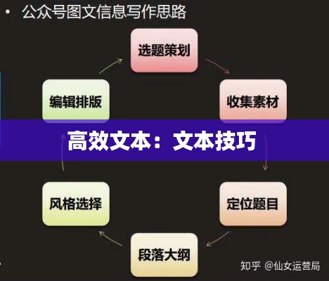 高效文本：文本技巧 
