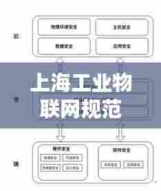上海工业物联网规范:工业物联网安全平台