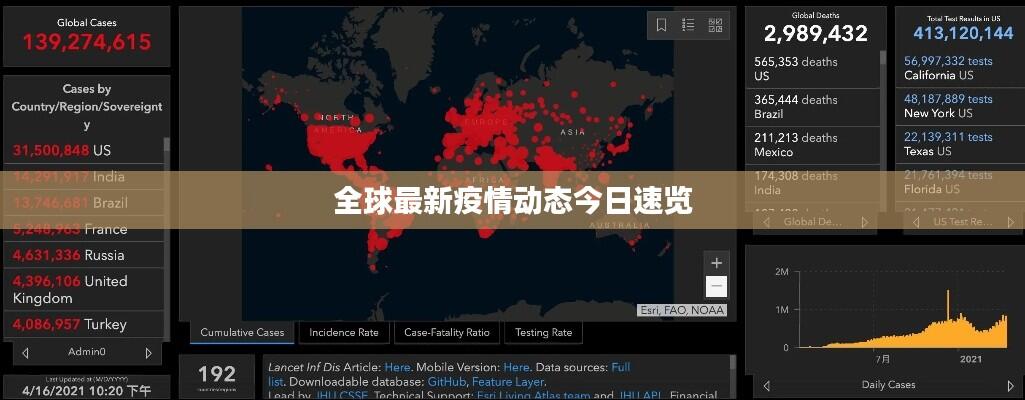 全球最新疫情动态今日速览