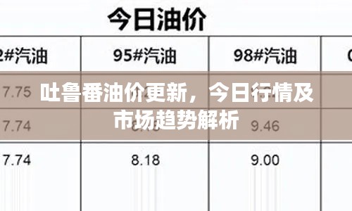 吐鲁番油价更新，今日行情及市场趋势解析