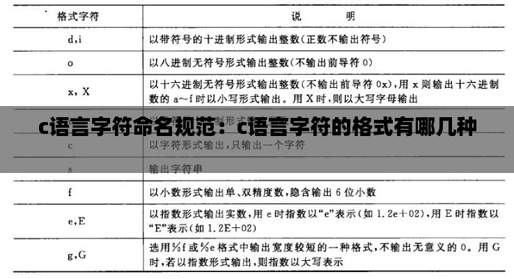 c语言字符命名规范：c语言字符的格式有哪几种 