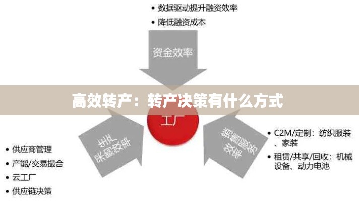 高效转产：转产决策有什么方式 