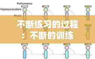 不断练习的过程：不断的训练 