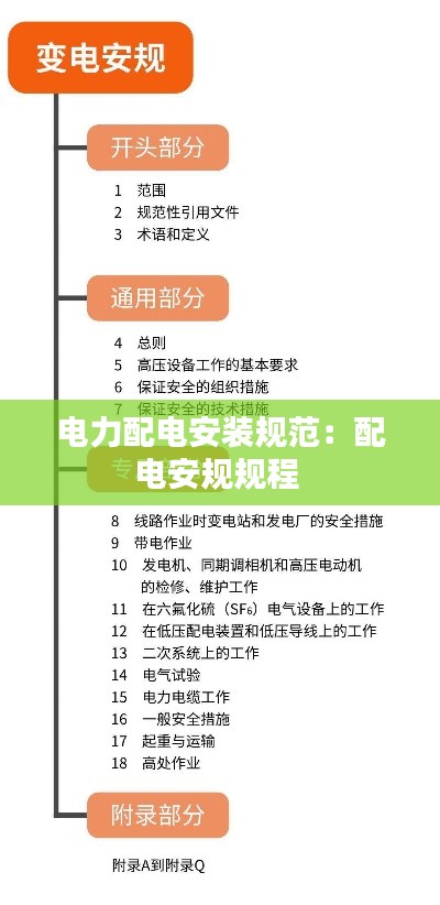 电力配电安装规范:配电安规规程