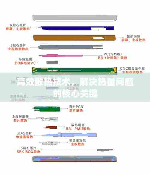 高效散热技术,解决热量问题的核心关键