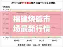 福建烧碱市场最新行情走势分析今日报告