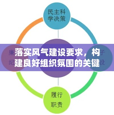 落实风气建设要求，构建良好组织氛围的关键路径探讨