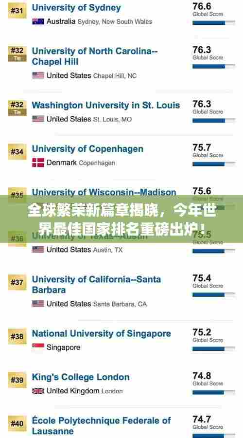 全球繁荣新篇章揭晓,今年世界最佳国家排名重磅出炉!