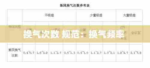 换气次数 规范：换气频率 