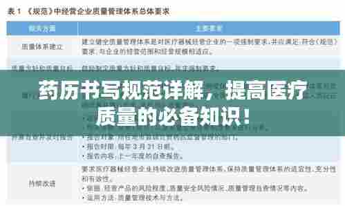 药历书写规范详解，提高医疗质量的必备知识！