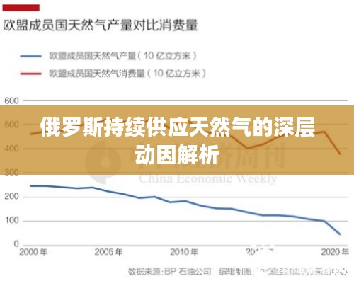 俄罗斯持续供应天然气的深层动因解析