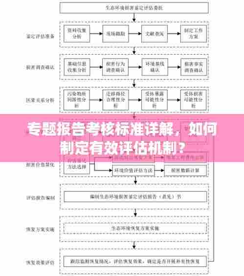 专题报告考核标准详解，如何制定有效评估机制？