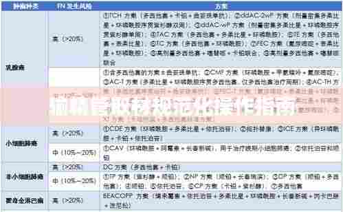 输精管取材规范化操作指南