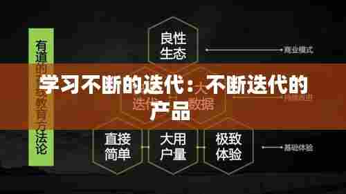 学习不断的迭代:不断迭代的产品