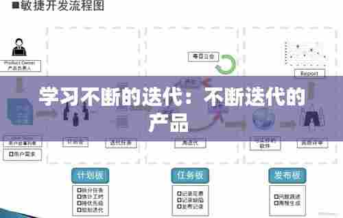 学习不断的迭代:不断迭代的产品