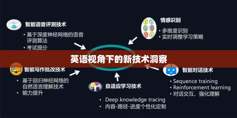 英语视角下的新技术洞察