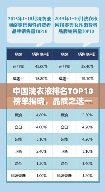 中国洗衣液排名TOP10榜单揭晓，品质之选一目了然