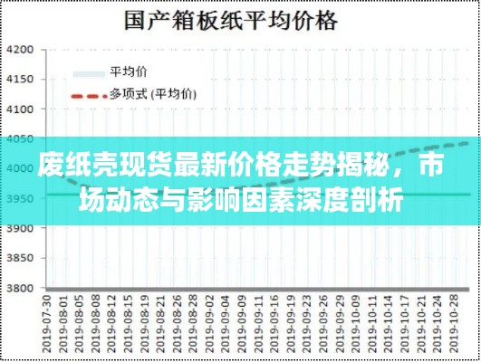 废纸壳现货最新价格走势揭秘，市场动态与影响因素深度剖析