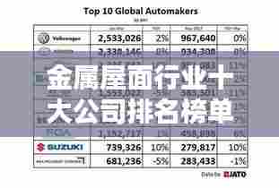 金属屋面行业十大公司排名榜单揭晓!