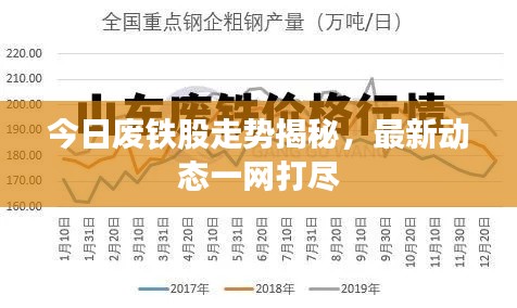 今日废铁股走势揭秘，最新动态一网打尽