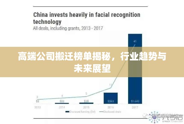高端公司搬迁榜单揭秘，行业趋势与未来展望