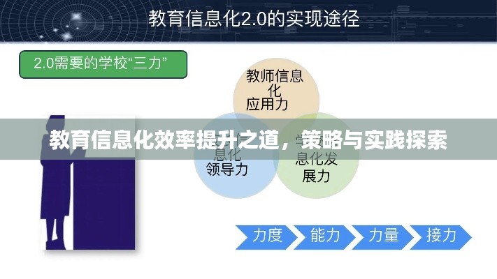 教育信息化效率提升之道，策略与实践探索