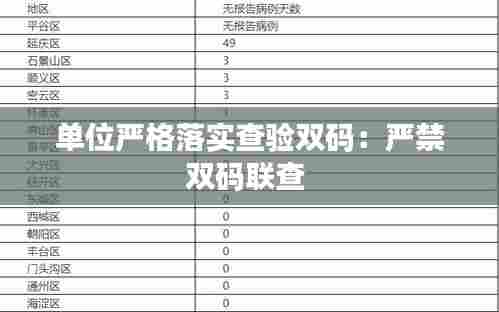 单位严格落实查验双码：严禁双码联查 